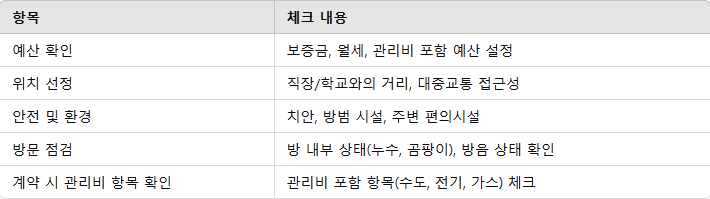 추천 체크리스트