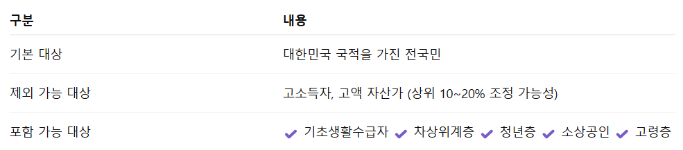 전국민 25만원 지원금