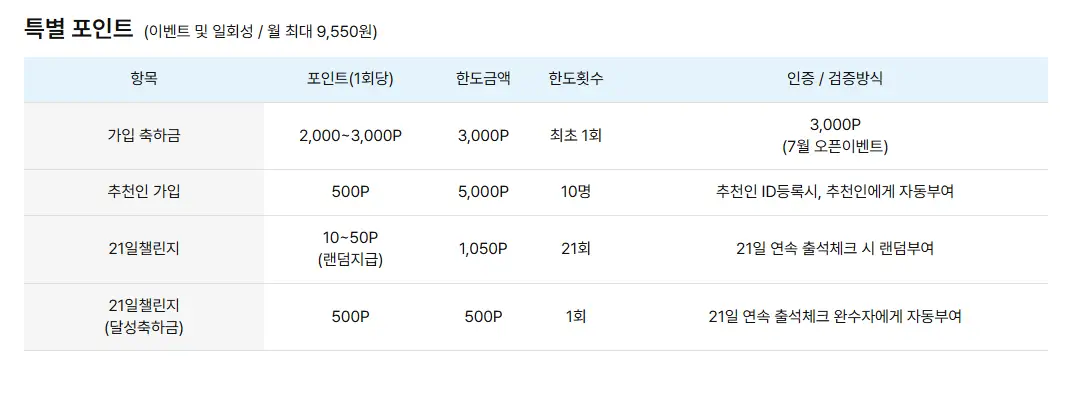 천권으로 독서포인트제 특별 포인트