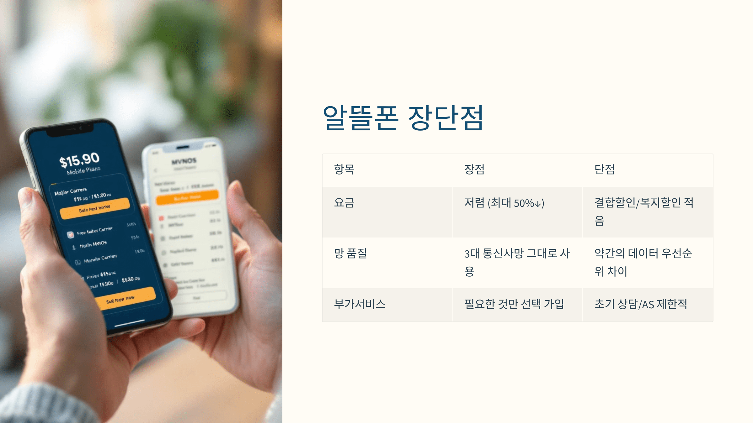 알뜰폰과 통신사 요금 비교 차트