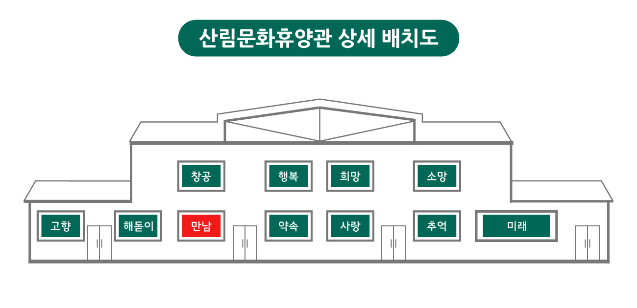 미천골 자연휴양림 배치도