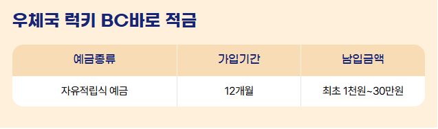 우체국 럭키 BC바로적금 혜택보기