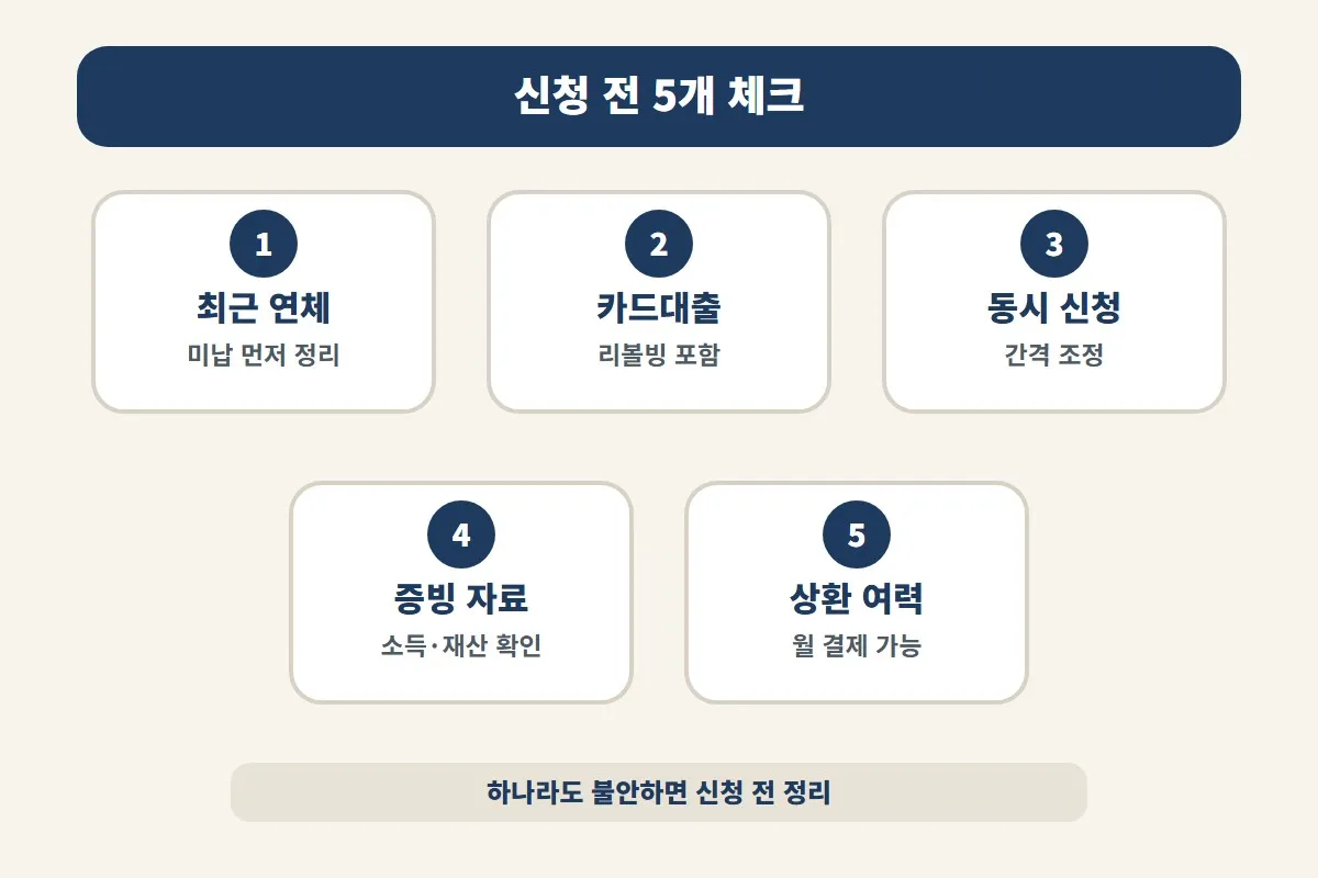 하나카드 발급 거절을 줄이기 위해 최근 연체, 카드대출, 동시 신청, 증빙 자료, 상환 여력을 신청 전 점검하는 체크리스트 이미지