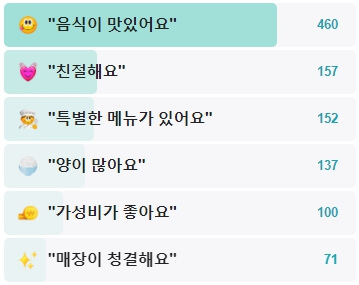 홍마떡-후기