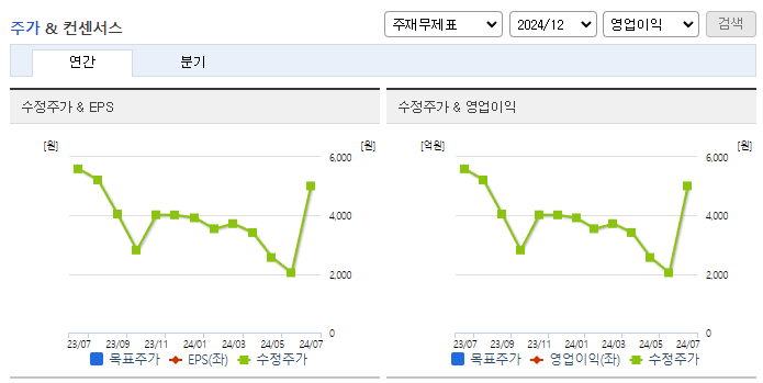 셀리드_컨센서스