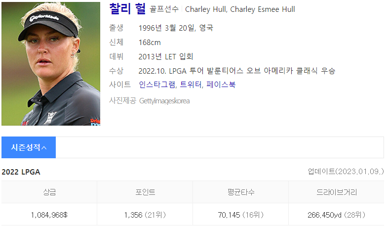 골프선수 찰리 헐 인물정보(출처 : Daum 검색)