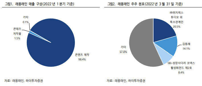 래몽래인 리포트3