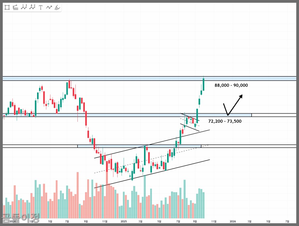 삼성전자 주가 전망과 매수 타이밍, 지금은 기다릴 때일까?