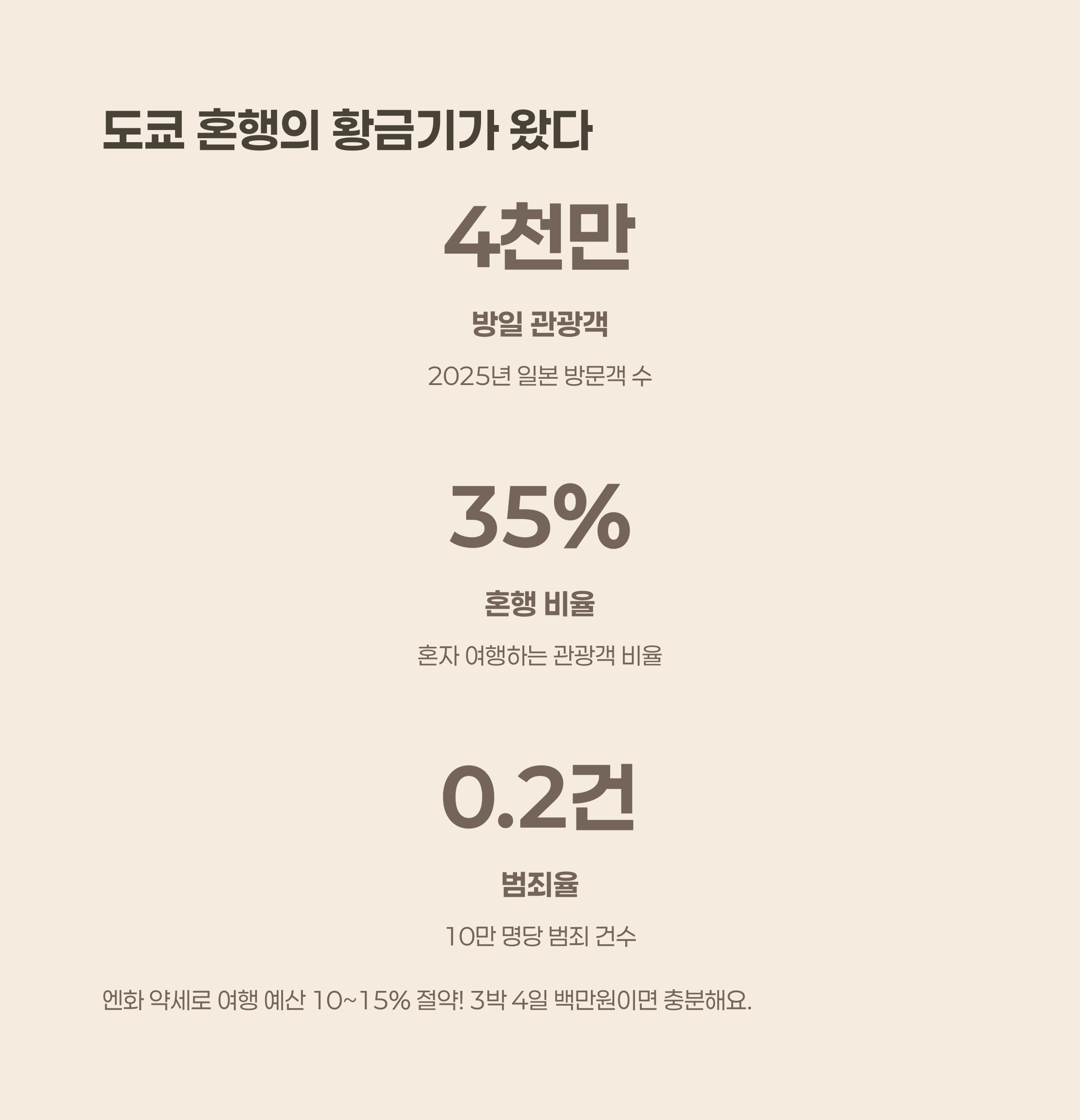 도쿄 솔로 여행 트렌드와 데이터