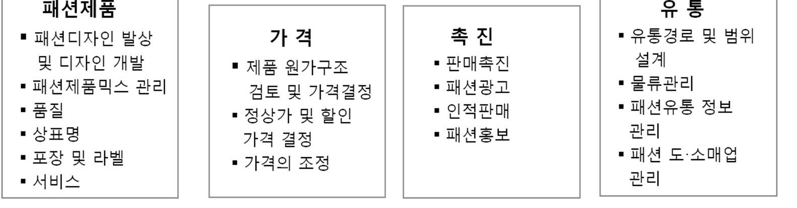 패션