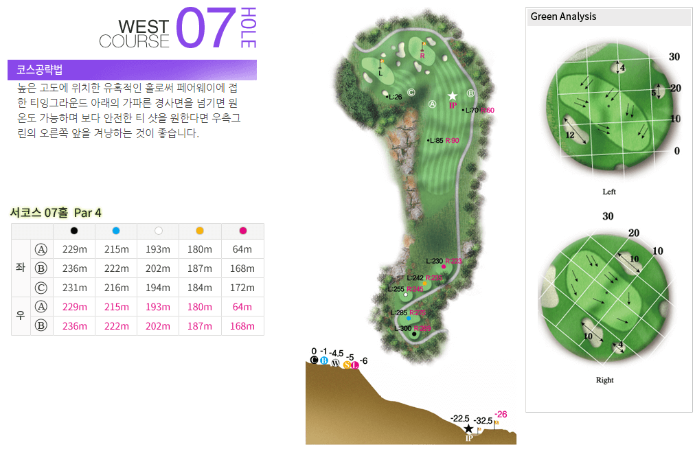 레인보우힐스 컨트리클럽 서코스 7