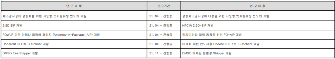 네패스 - 주요 연구 개발 실적