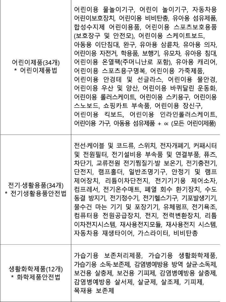 직구-금지-품목-사진