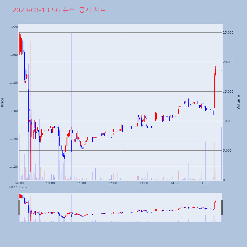 SG_뉴스공시차트