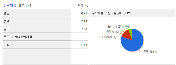 삼성출판사_주요제품
