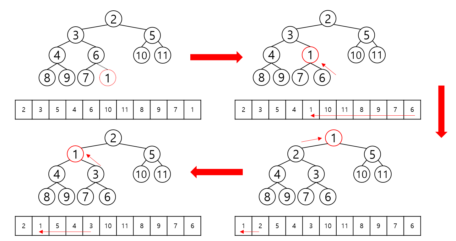 Data Structure_Heap_001