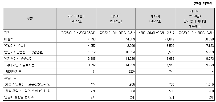 에이엘티 재무정보