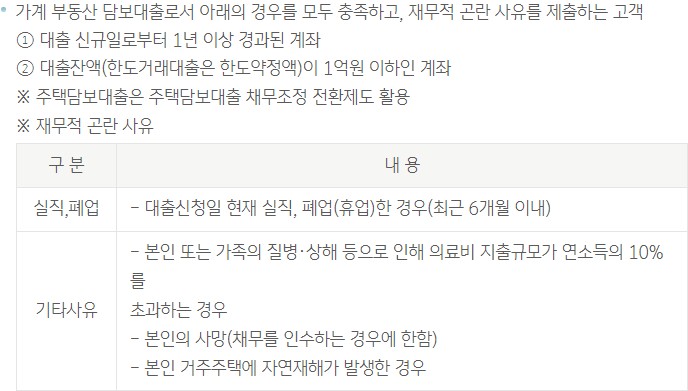 부동산 담보대출 채무조정 전환제도
