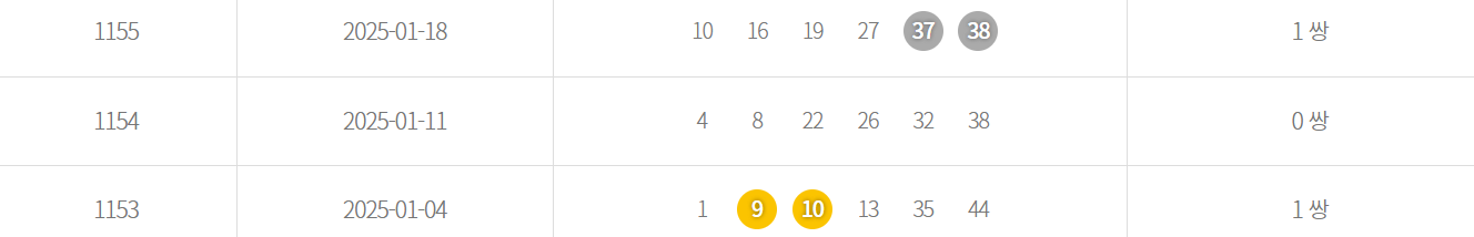 로또 당첨번호 많이나온수자 최신 숫자 통계