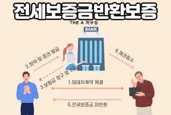 전세보증보험 가입조건 필요서류 총정리_10