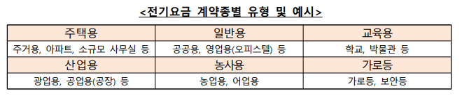 소상공인 전기요금 특별지원 신청하기