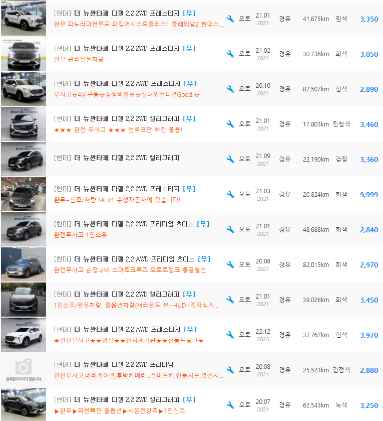 더 뉴 싼타페 2.2 디젤 등급 중고차 가격 : 2,490만원 ~ 4,250만원