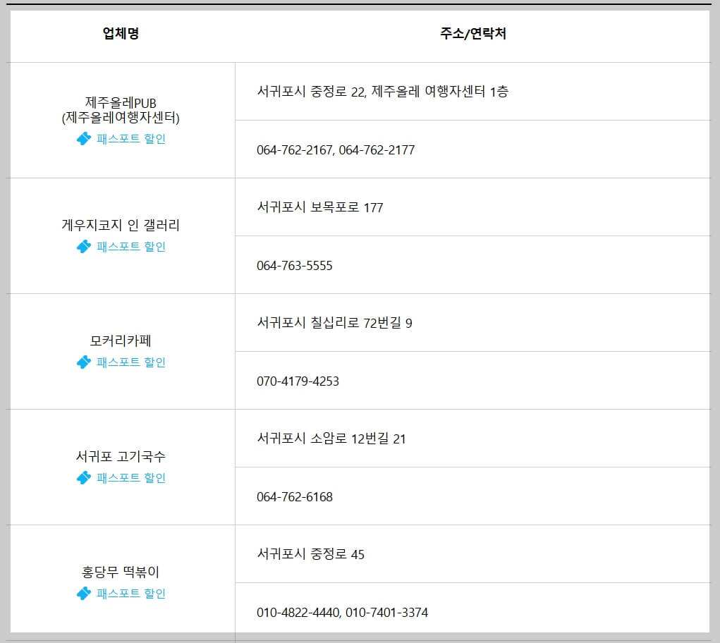 제주 올레길 6코스, 해변과 빗소리가 어우러진 완벽한 산책, 맛집과 지도
