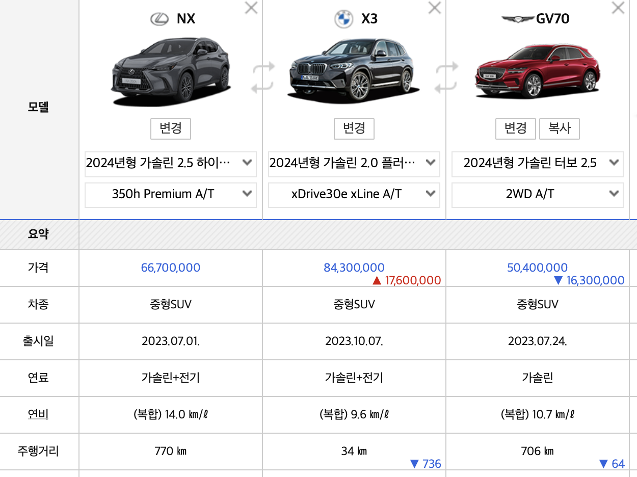 2024 렉서스 NX 풀체인지 가격 플러그인 하이브리드(+개인적인 견해)