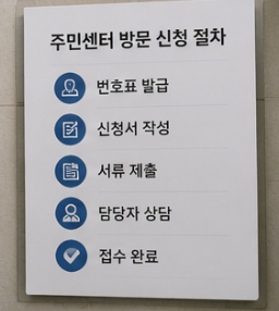 준비물 확인