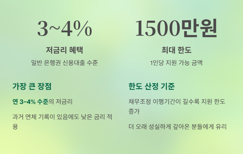 7년 이상 성실상환 연체자 대상 새도약론 완벽 가이드