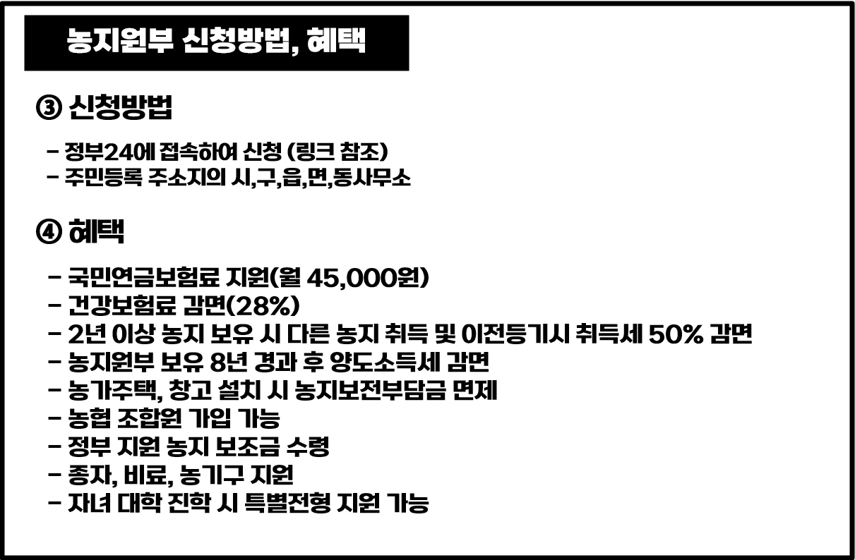 농지원부-신청방법-혜택