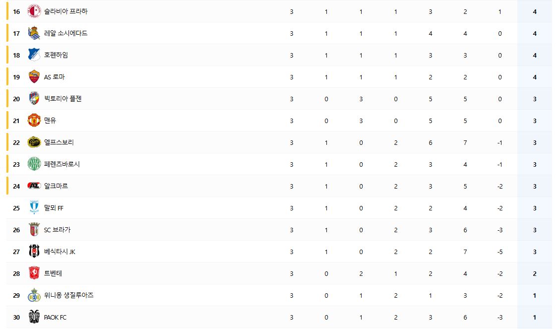 2024-25-유로파-리그-현재-순위
