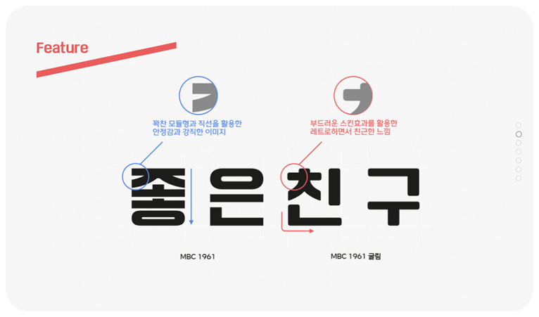 MBC1961, MBC1961굴림체 특징1