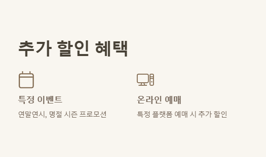 키위스파랜드 입장료 할인