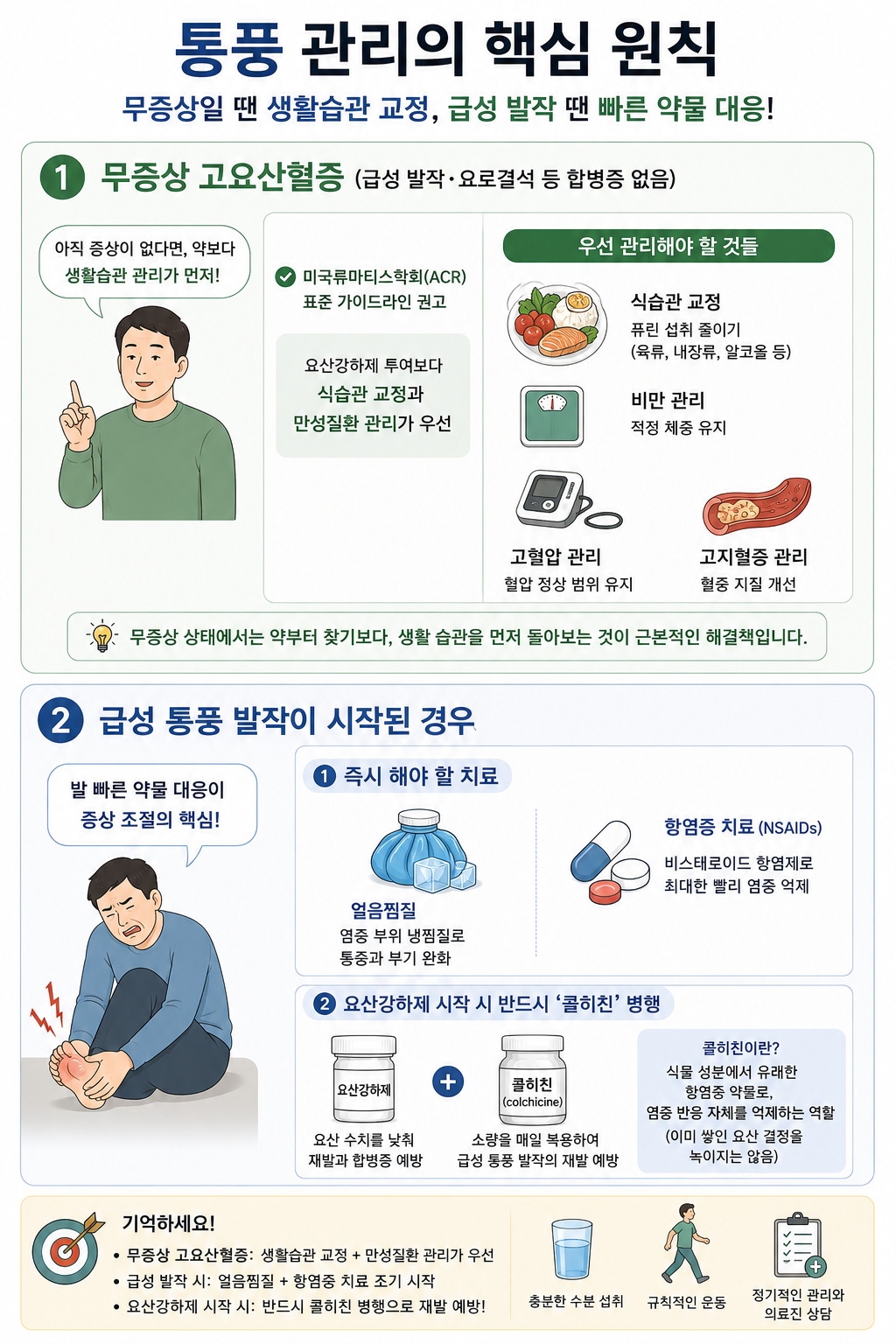 통풍관리의 핵심 원칙 정리