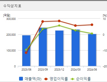 한국전력 주가 수익성
