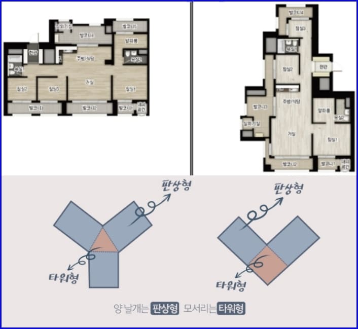 판상형 타워형 구조