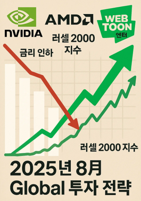 2025년 8월 글로벌 증시 브리핑