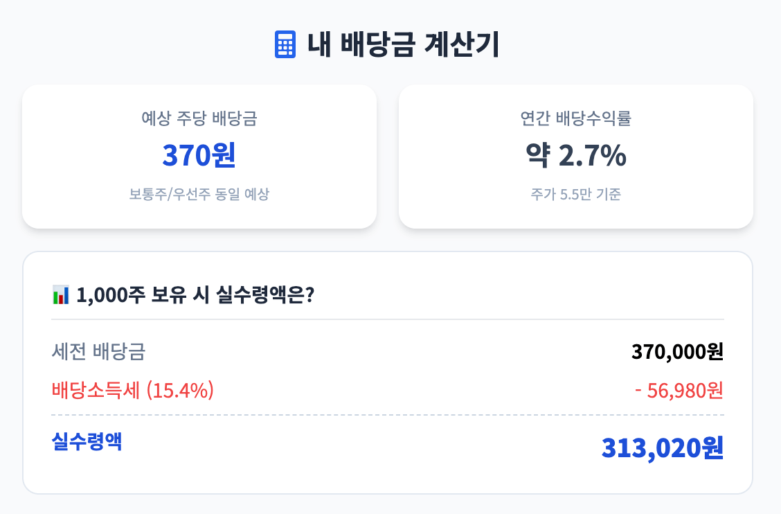 배당금 세금, 실수령액 계산법 인포그래픽