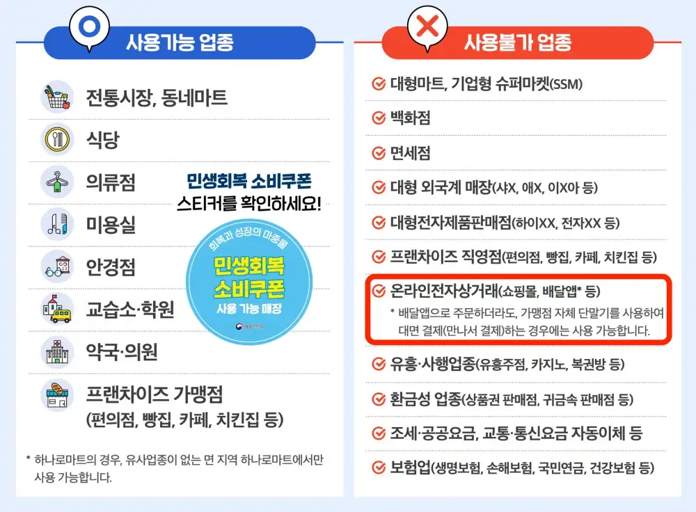민생회복지원금-온라인 사용불가 내용