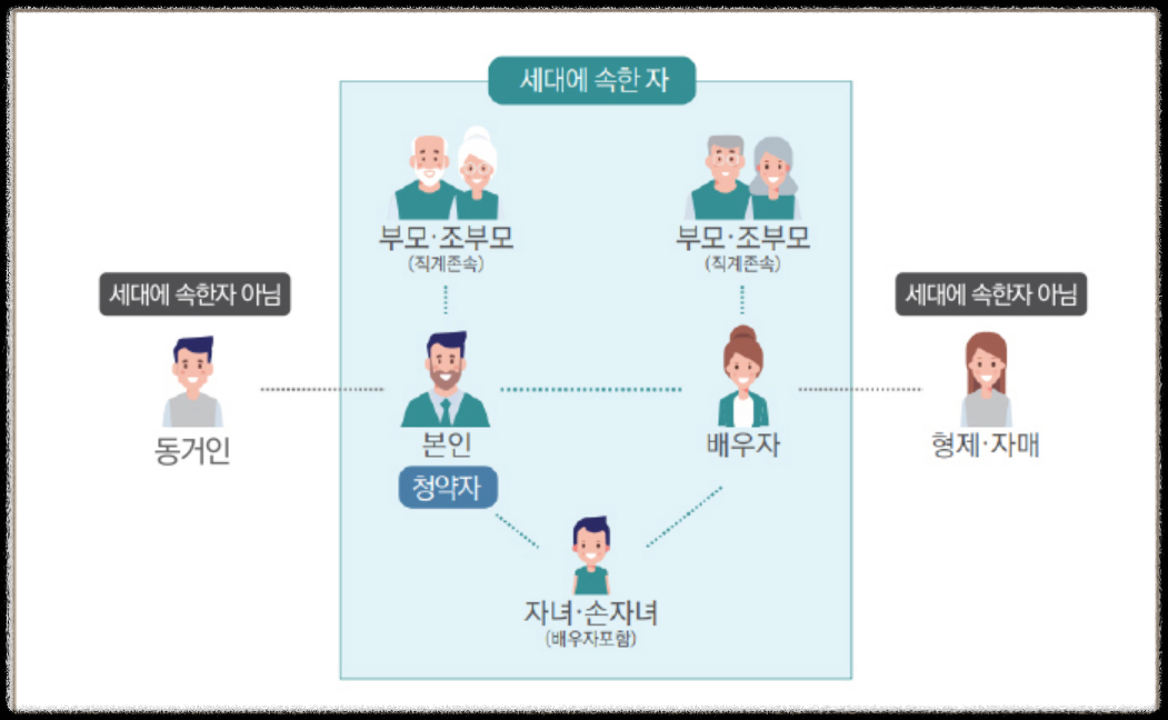 경기도 김포시 고촌읍 10월 분양 11월 분양 &#39;고촌 센트럴자이&#39; 일반분양 청약 정보 (일정&#44; 분양가&#44; 입지분석).