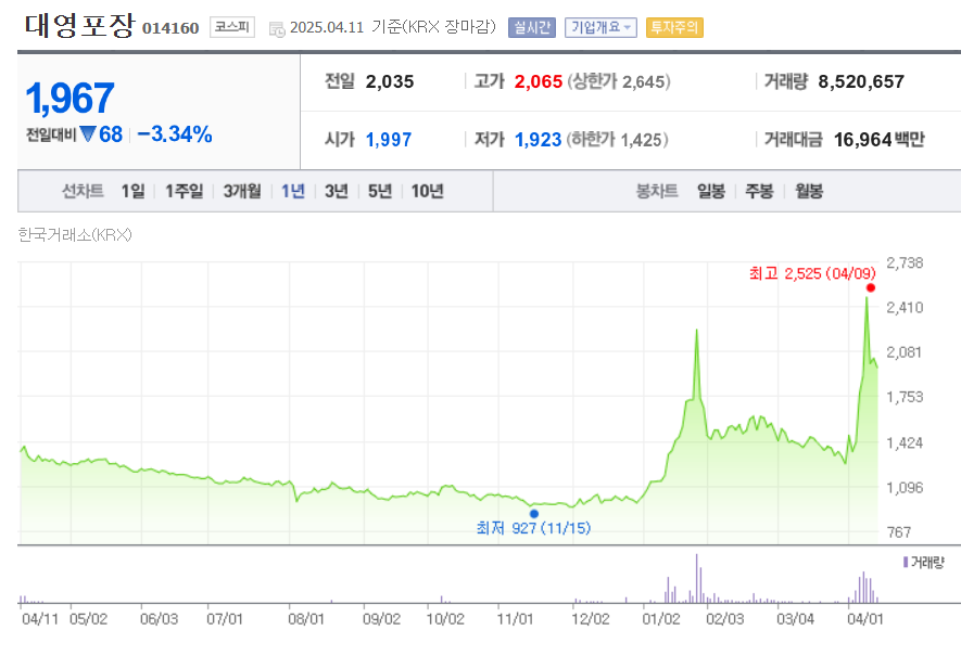 대영포장 시세조회 화면