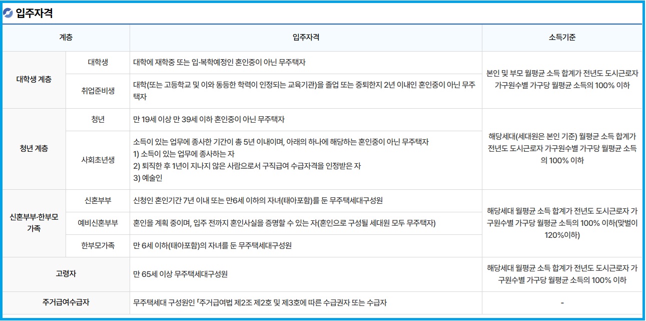 무주택대학생 행복주택 입주 청약 가능