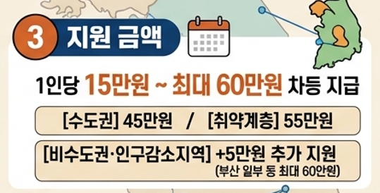 지원금이미지