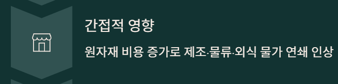 2026년 원달러 환율