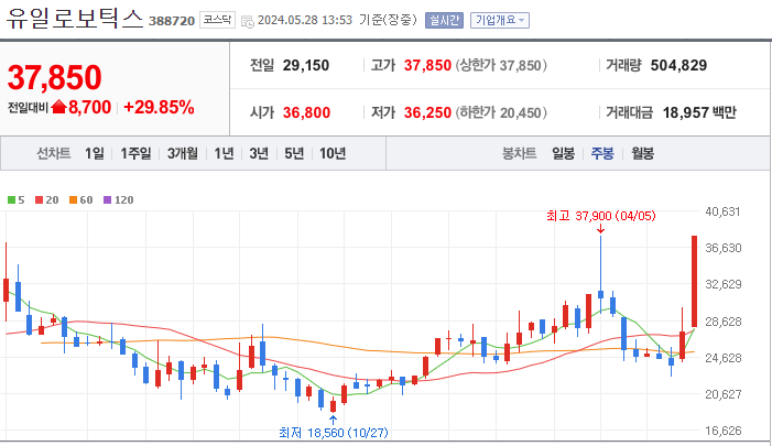 유일로보틱스