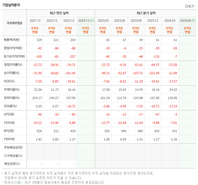 에이비프로바이오_실적