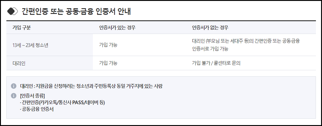 경기도 청소년 교통비 지원 총정리(신청방법신청기간대상)