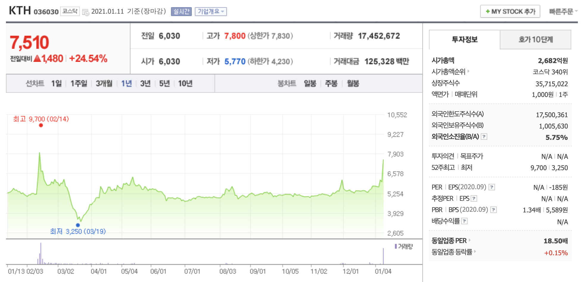 kth 주가