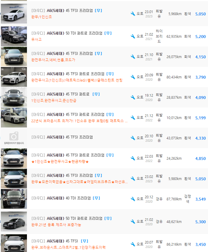 아우디 A6(C8) 등급 중고차 가격 : ,3099만원 ~ 5,800만원